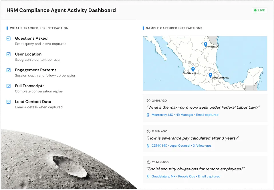 Screenshot of the HRM Compliance Agent Activity Dashboard, tracking questions asked, user location, engagement patterns, transcripts and lead contact data, with a map of live interactions across Mexico