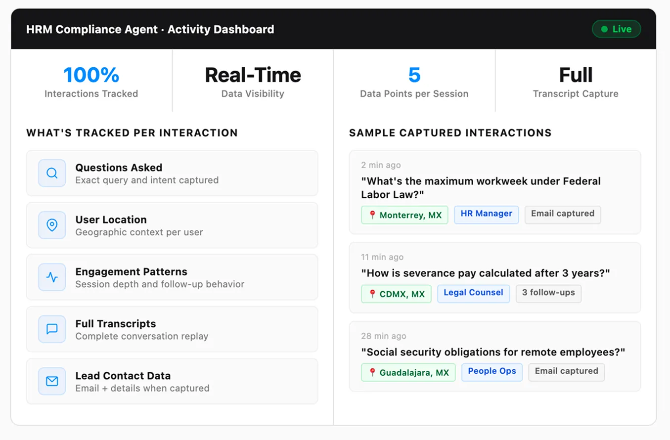 live tracking dashboard